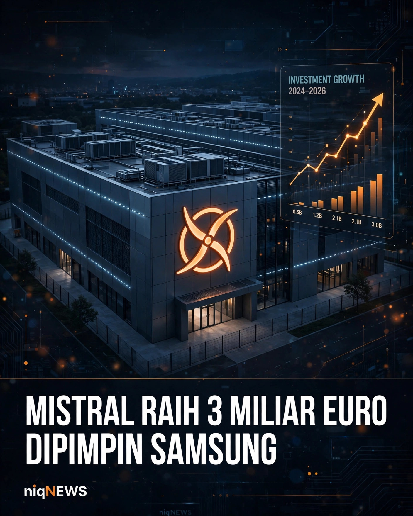 Mistral raih 3 miliar euro dipimpin Samsung, jadi penggalangan terbesar perusahaan teknologi Eropa