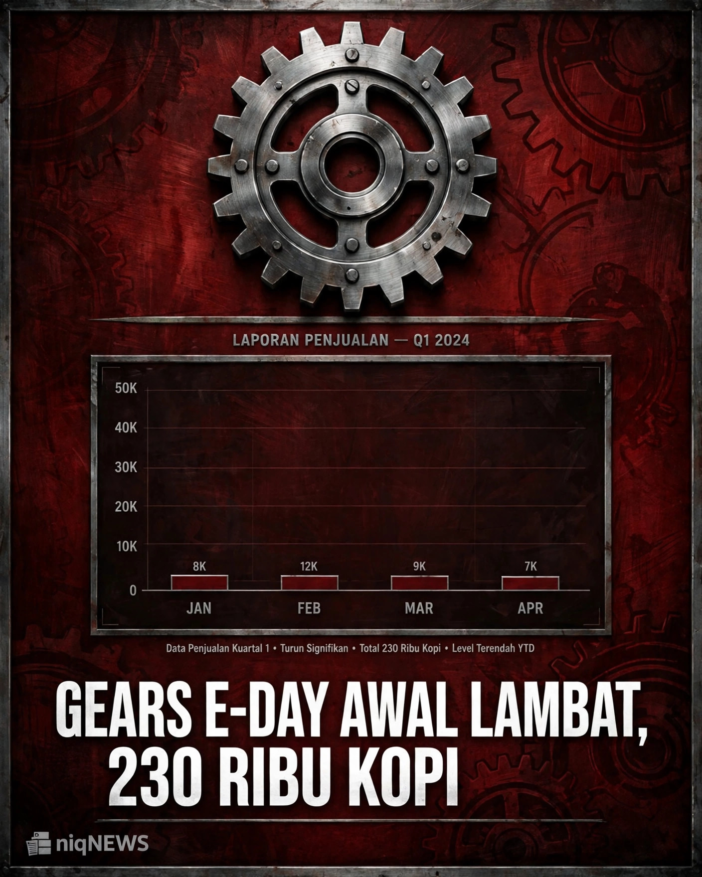 Gears of War: E-Day awal lambat, 230 ribu kopi di minggu pertama