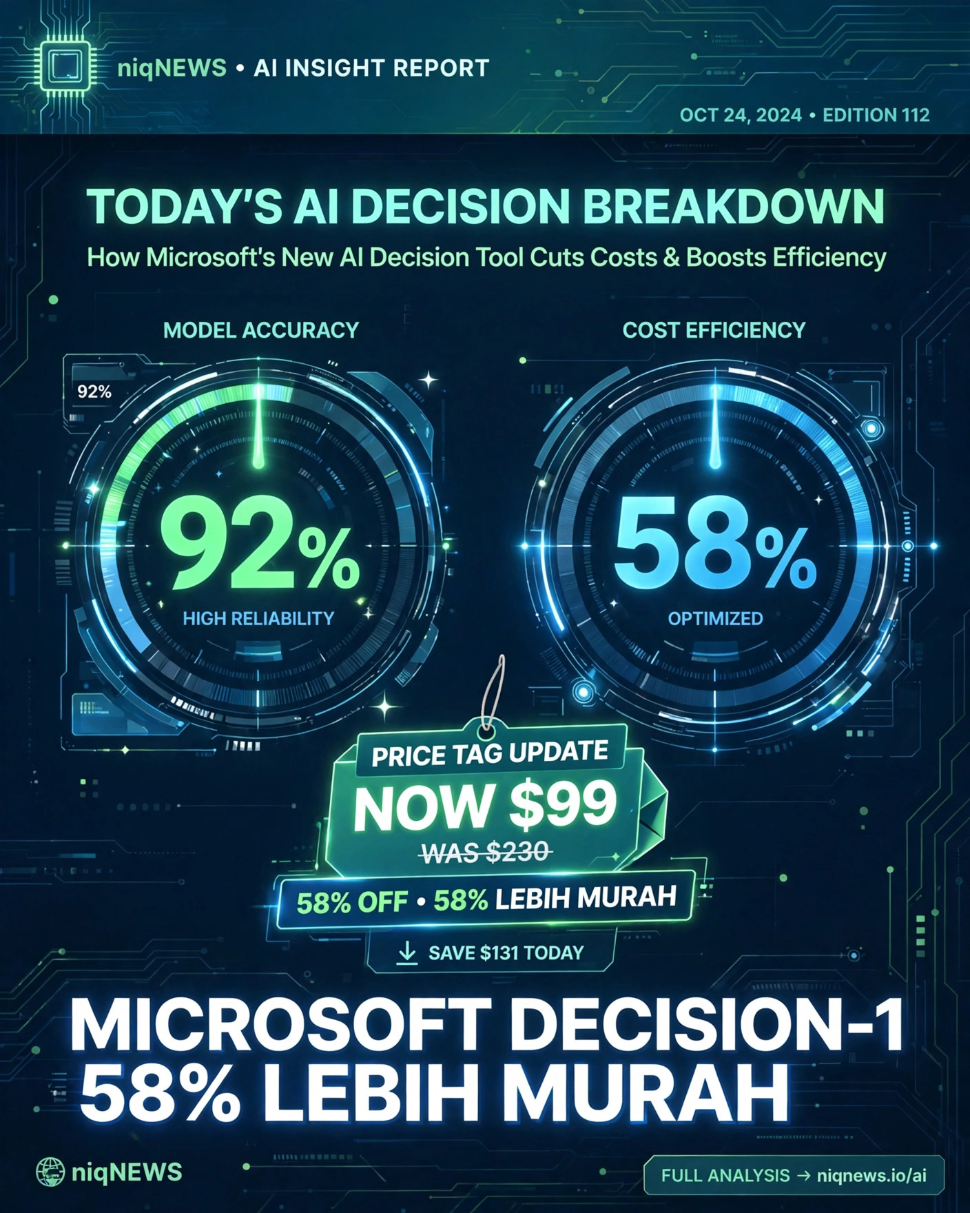 Microsoft luncurkan Decision-1, 58% lebih murah dari OpenAI dan berbasis Qwen